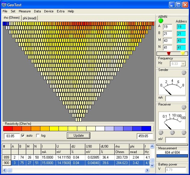 Geotest