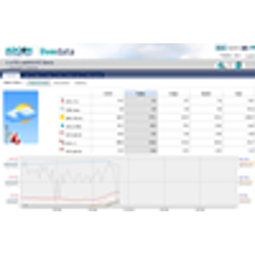 Hosting of Telemetry unit on server on Sensori Cloud server (per device, per year)