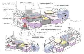 HERBI batteries